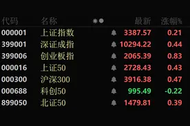 30cm涨停！固态电池概念股大爆发！图片