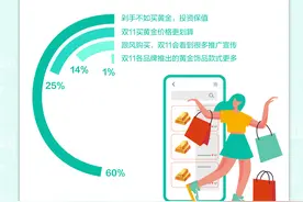 年轻人研究所014|有些人年纪轻轻，就开始跳广场舞了图片