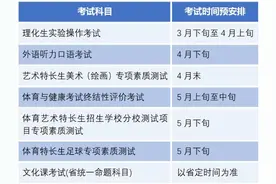 2025年沈阳市中考时间预安排公告发布图片