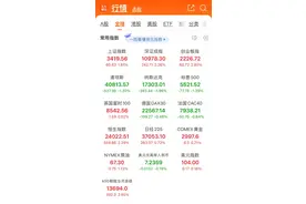突破3400点！白酒大爆发，发生了什么？图片