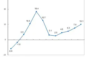 2023年消费盘点：消费复苏态势强劲，折扣零售爆红图片