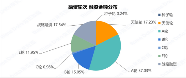 【RimeData周报08.23-08.29】英伟达 “最强大脑”亮相，机器人产业加速奔跑，年内融资已超440起！