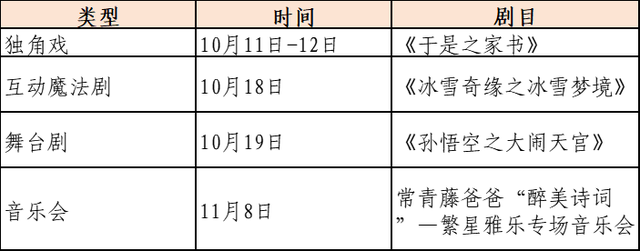 这个秋天，绝佳的线路、最全的剧目——10条“剧”有料的演艺旅游线路发布！