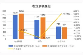 净利同比增1.8%～46%！助贷平台奇富、信也、乐信财报出炉，这些变化值得关注图片