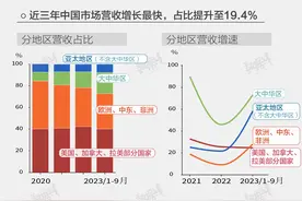 参变量 | 始祖鸟近一半营收来自中国，国内门店比北美更赚钱图片