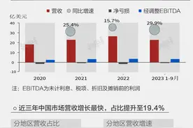 参变量 | 始祖鸟近一半营收来自中国，国内门店比北美更赚钱图片