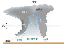 此刻合肥雷声隆隆，三地今夜要警惕！图片