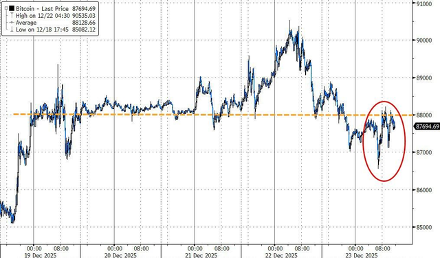 科技股助标普收创新高，金银铜再新高，人民币强势逼近7.0，GDP强劲打击美债