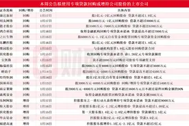 本周再添20家！华友钴业等多股披露回购增持再贷款计划，相关A股名单一览图片