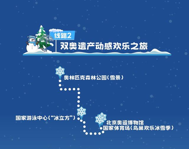 京张冰雪文化旅游季启动，推出十条冰雪文化旅游主题线路