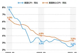 抗通胀进展停滞不前背后：美联储虽无近忧但存远虑？图片