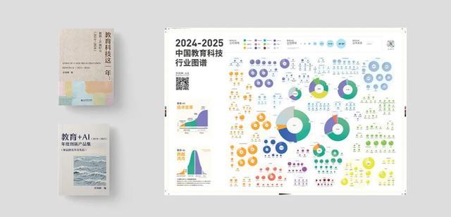 【一周连连看】高途投资电商公司，粉笔官宣首个AI硬件