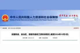 最新！各地最低工资标准公布，四川是→图片