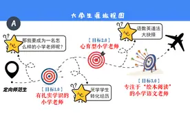 AI时代下师范生生涯漫谈丨主讲人：华南师范大学公费师范生 颜铭泉图片