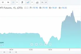 刚刚！伊朗，突然动手！图片