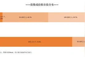 我国专精特新中小企业超14万家，关注中证1000指数ETF（159633）、中证2000ETF易方达（159532）等产品后续走势图片