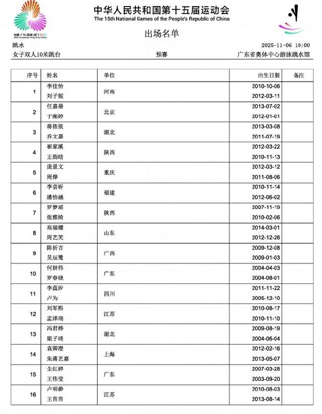 全运会｜全红婵放弃单人赛 只搭档王伟莹出战双人项目