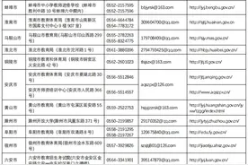 安徽启动中小学教师资格考试面试  11月8日起报名图片