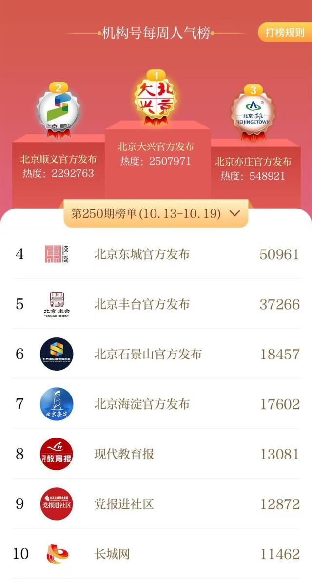 10月13日至10月19日 | 北京号一周人气榜