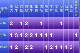 优秀人才年薪30万起步！南京这所名校招聘优秀教师图片