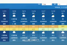 广州正式打破最长夏天纪录图片