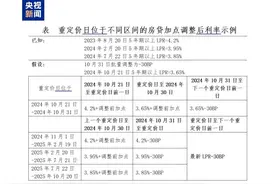 首套、二套房存量房贷利率批量下调，能省多少？解读来了图片