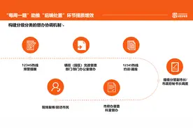 东莞12345热线“每周一题”为民生难题“破冰”图片