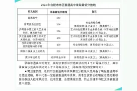 合肥市区普高录取最低控制线公布图片