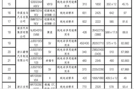 又一批新车可减免税了！图片