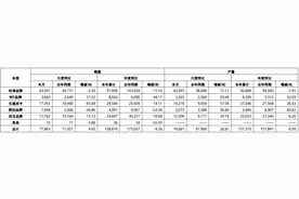 长城汽车：2月汽车销量增长9.65％图片