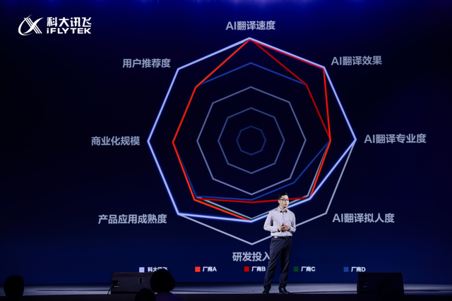 科大讯飞发布AI翻译耳机，支持60种语言同传互译