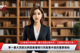124家银行机构单一最大贷款比例对比：江西银行连续三年突破监管红线，东方惠丰村镇银行16%排名第一，张家界农商行9.28%上榜视频封面