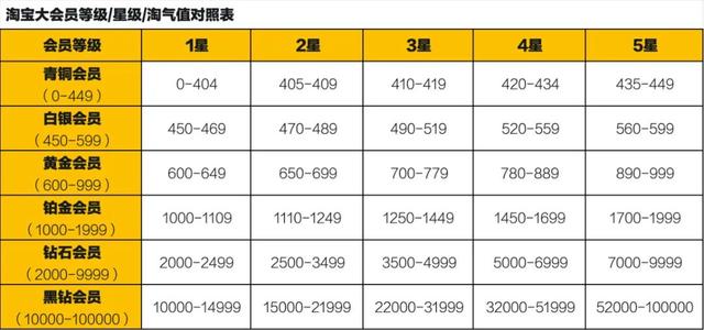 淘宝推出大会员体系，能满足它做超级入口的野心吗？