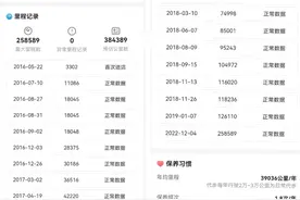 买完二手车发现里程数高了一倍 车行称无法给客户保表图片