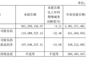 蓝天燃气：第三季度净利润下滑32.48％图片