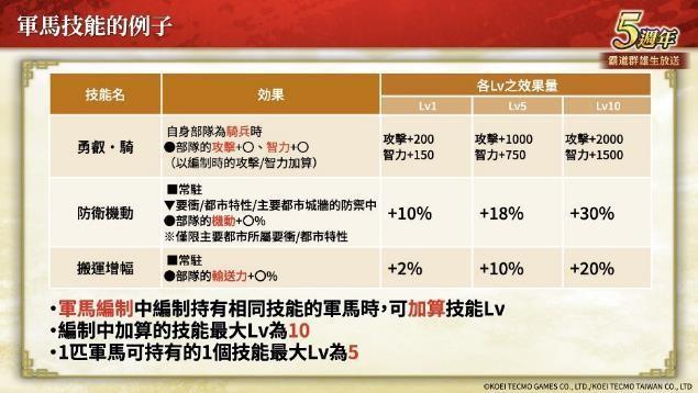 「三国志 霸道」新赛季「烽火连天」开幕！新功能「军马」登场