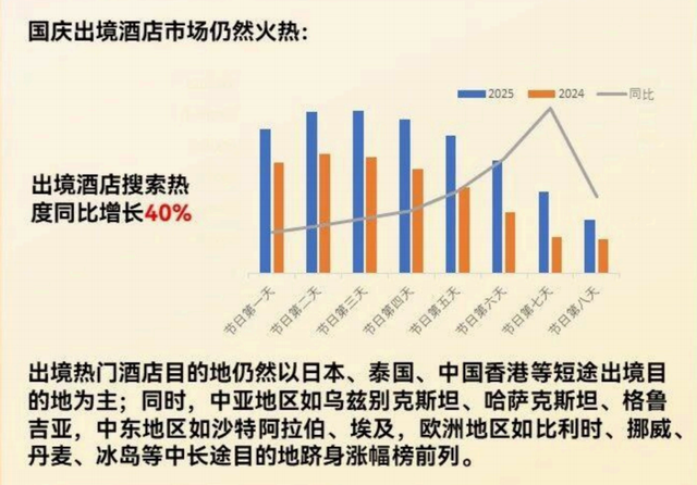 今年黄金周，没人坐大巴出境游了？