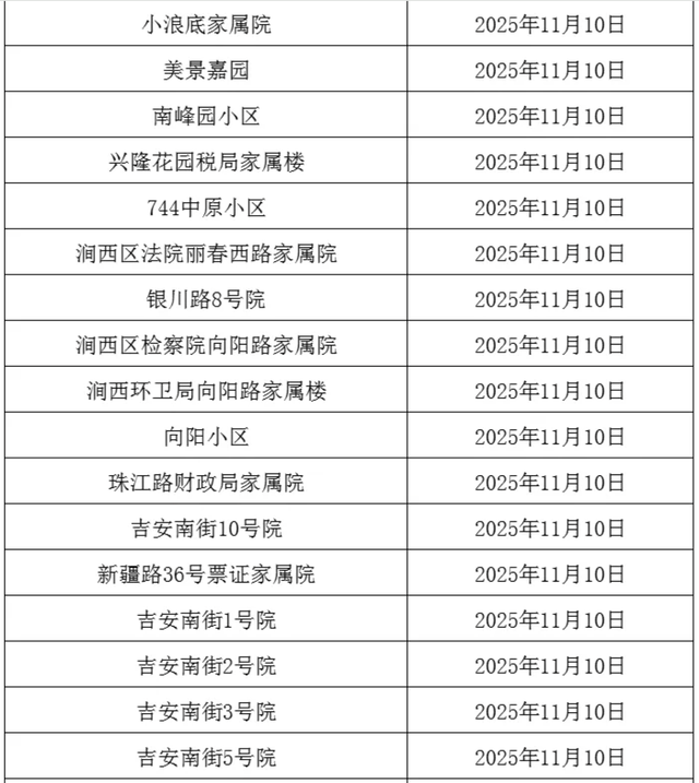事关供暖！分批开阀！这些小区注意→