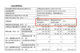 年内5只基金募集380亿，绿色债为何火了？还有产品持续发行中图片
