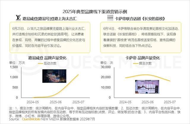 QuestMobile 2025年互联网广告市场半年报告：总规模近3600亿