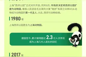 一图看懂上海动物园70年历程图片