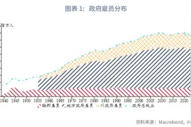 外汇商品丨美国制造业就业反弹，裁员冲击暂时有限——评美国2月非农就业图片