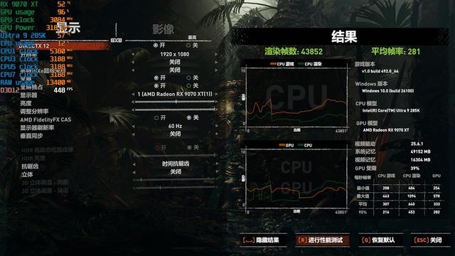 锐龙7 9700X搭配RX 9070 XT游戏测试：能赢8400MHz高频内存的Ultra 9 285K