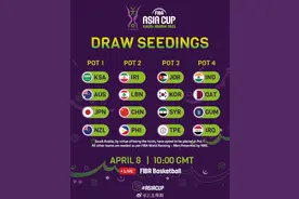 男篮亚洲杯分档出炉：中国男篮排名亚洲第六进入第二档图片