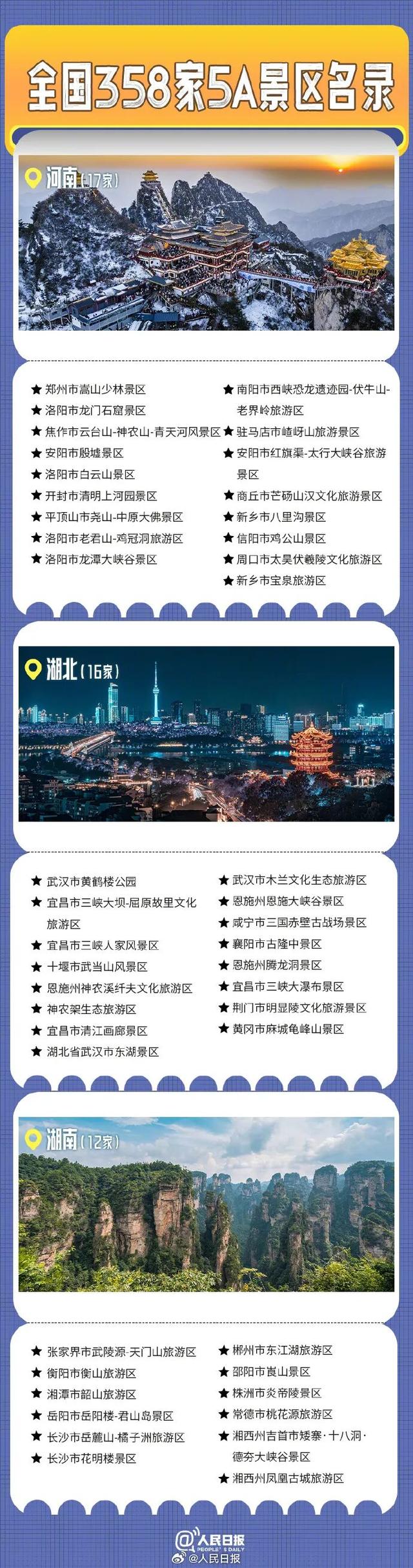 收藏！内蒙古5A景区全名单（附全国名单）