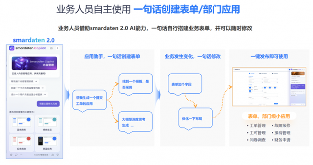 AI时代下，数睿数据如何打通软件工程“快速通道”