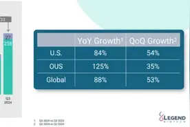 细胞疗法销售冰火两重天图片