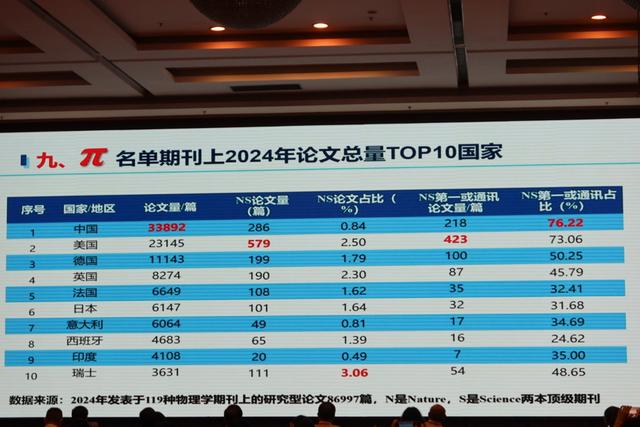 论文注水、花钱上榜？科研评价“中国指数”对影响因子崇拜说“不”