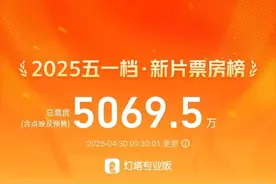 五一档新片票房破5000万，《独一无二》宣布改档至5月17日图片