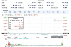 股价跌超18%，创15年来最大跌幅！福特二季度业绩发布，电动车业务亏损11亿美元图片